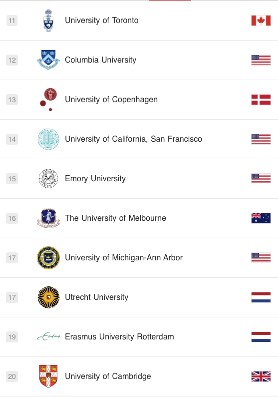 ShanghaiRankingより抜粋